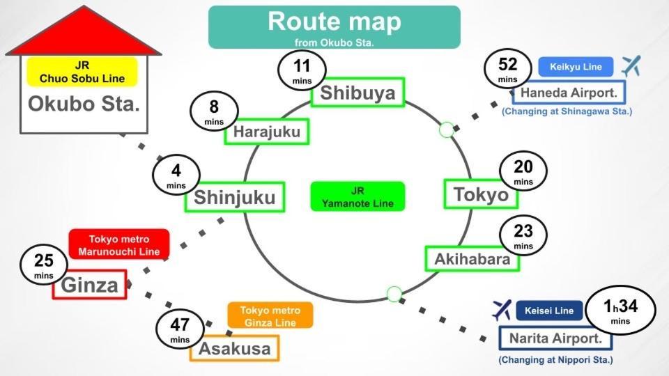 6 Mins To Walk Jr Okubo Station 1Stop To Shinjuku Brand New Silent Stylish 3Br Villa Tokio Buitenkant foto